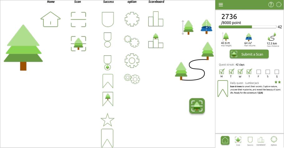Aspect ludique imaginé pour l'application UrTrees